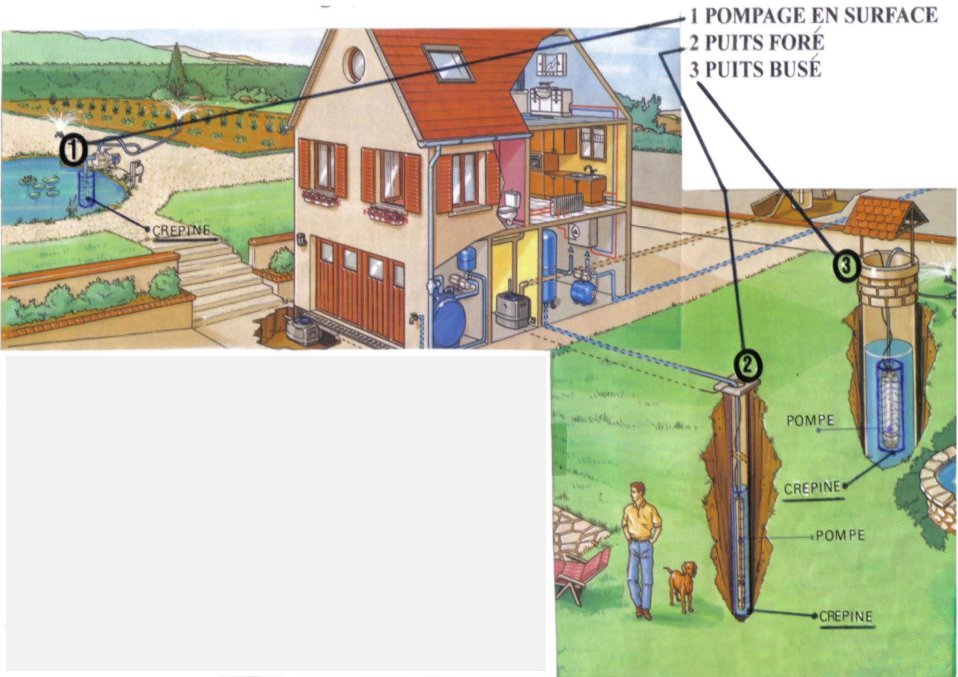 Schéma-dapplication-de-crépines - Aquitaine Filtration